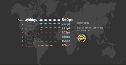 passat カーオブザイヤー2.jpg